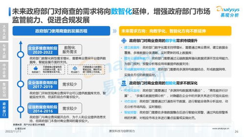 透视用户需求深挖服务潜力 2022中国商业查询行业洞察